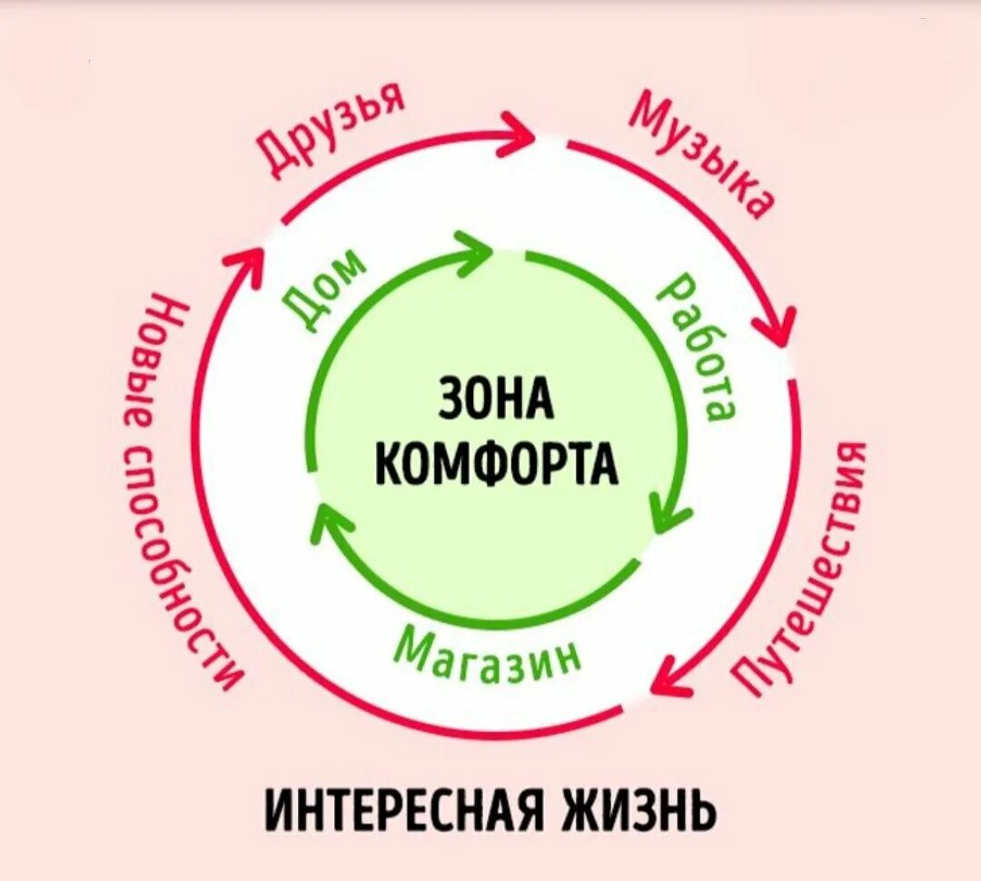 Зона психологического комфорта. Психология на каждый день