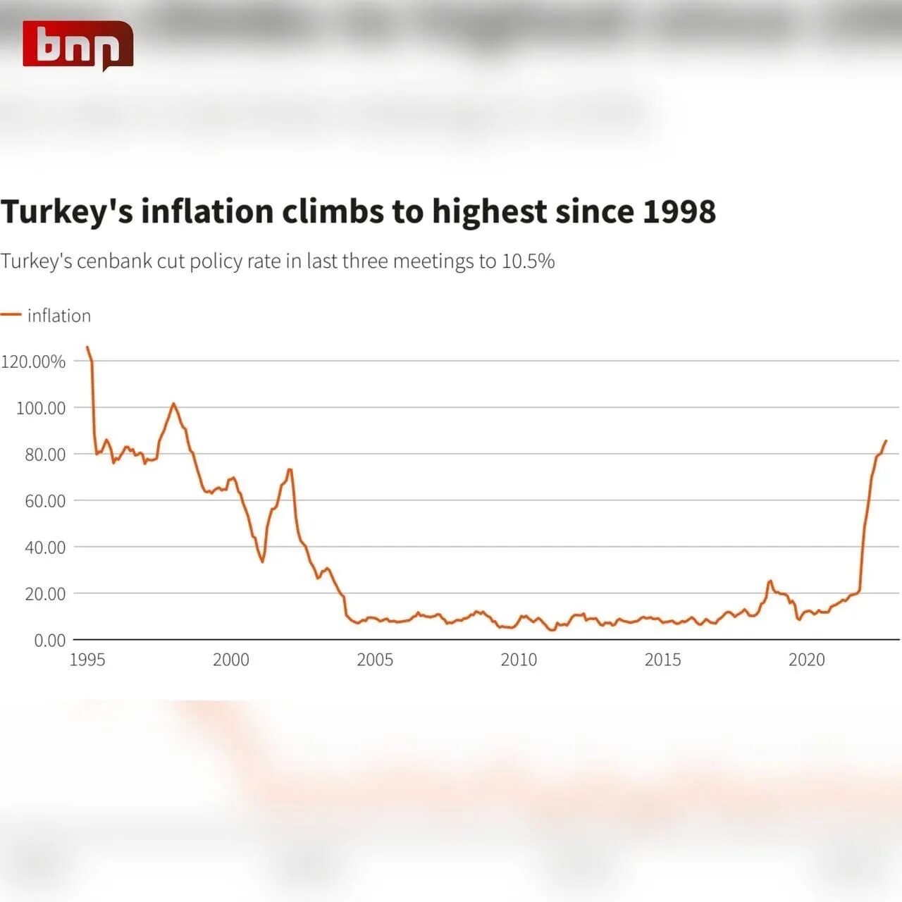Инфляция в турции в 2025. Инфляция в турции. инфляция в турции 2025. инфляция в турции график. инфляция в турции по годам.