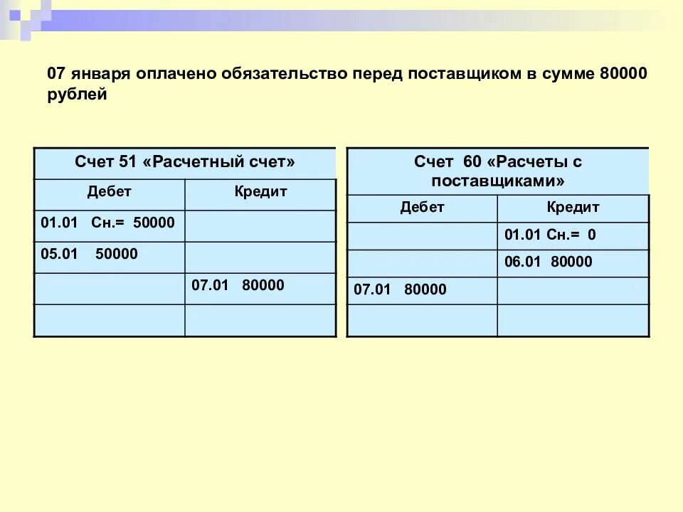 Субсчета 60 счета бухгалтерского учета. 60 Счёт в бухгалтерии проводки. Бухгалтерские проводки по счету 60 расчеты с поставщиками. Счет 60 в бухгалтерском учете по дебету. 80000 сумм в рублях