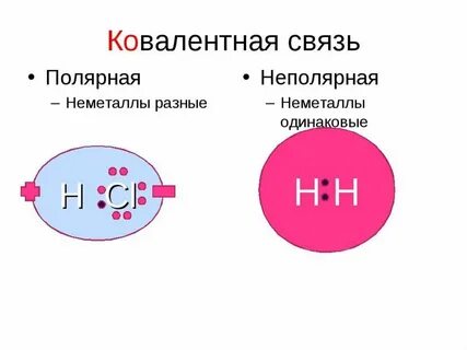 H2o полярная ковалентная связь формула