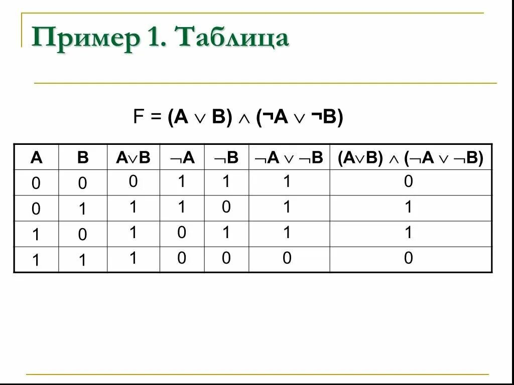 Таблица истинности примеры. Таблица истинности для 4 переменных. Алгоритм построения таблицы истинности. Штрих Шеффера таблица истинности. Построить таблицу истинности логического высказывания