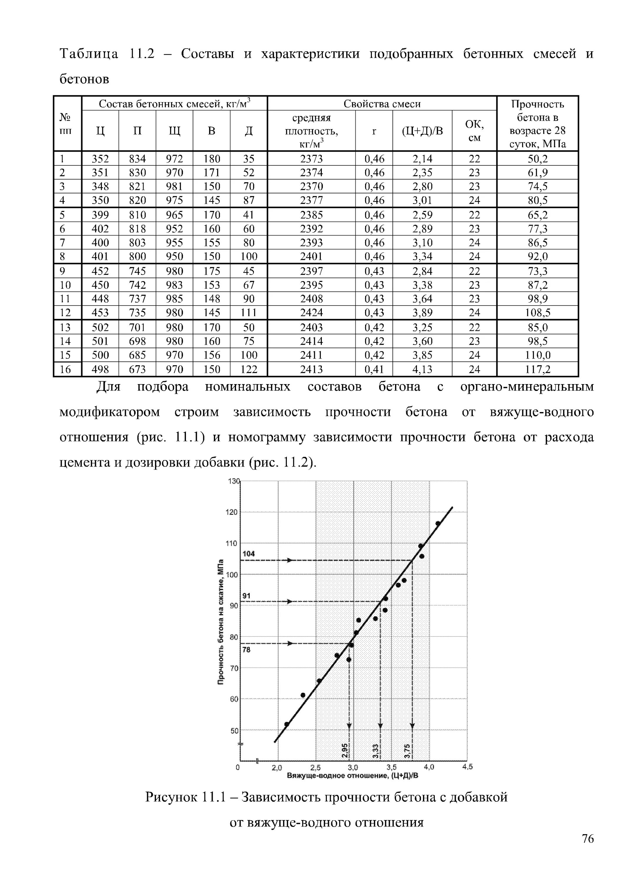 Карта подбора состава бетонной смеси в25. Градуировочная зависимость прочности бетона. Построение градуировочной зависимости прочности бетона пример. Градуировочные зависимости при определении прочности бетона.