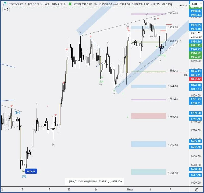 прямой эфир график