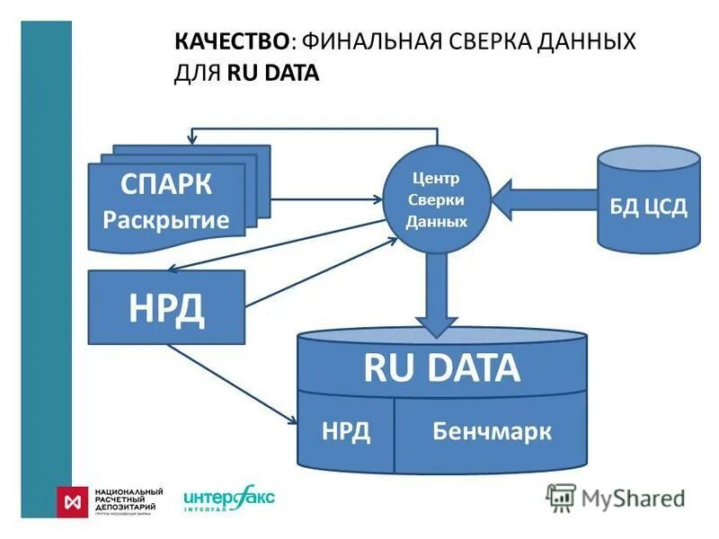 M data ru