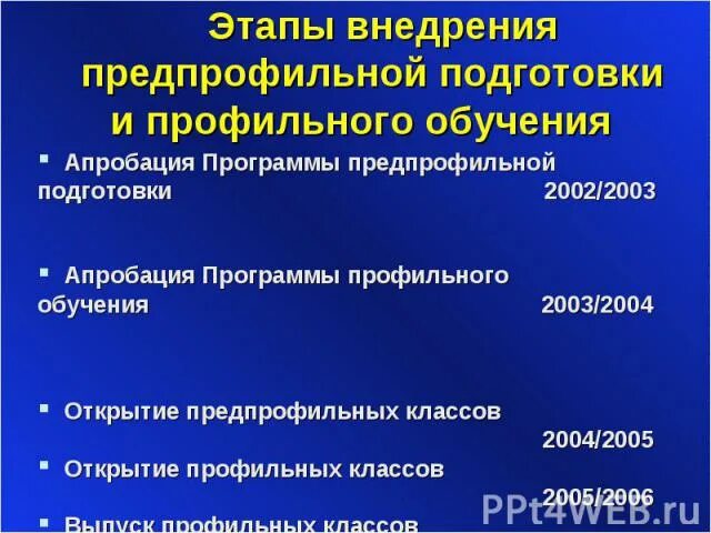 Предпрофильная подготовка. Предпрофильная подготовка в 9 классе по ФГОС. Профильная программа школы