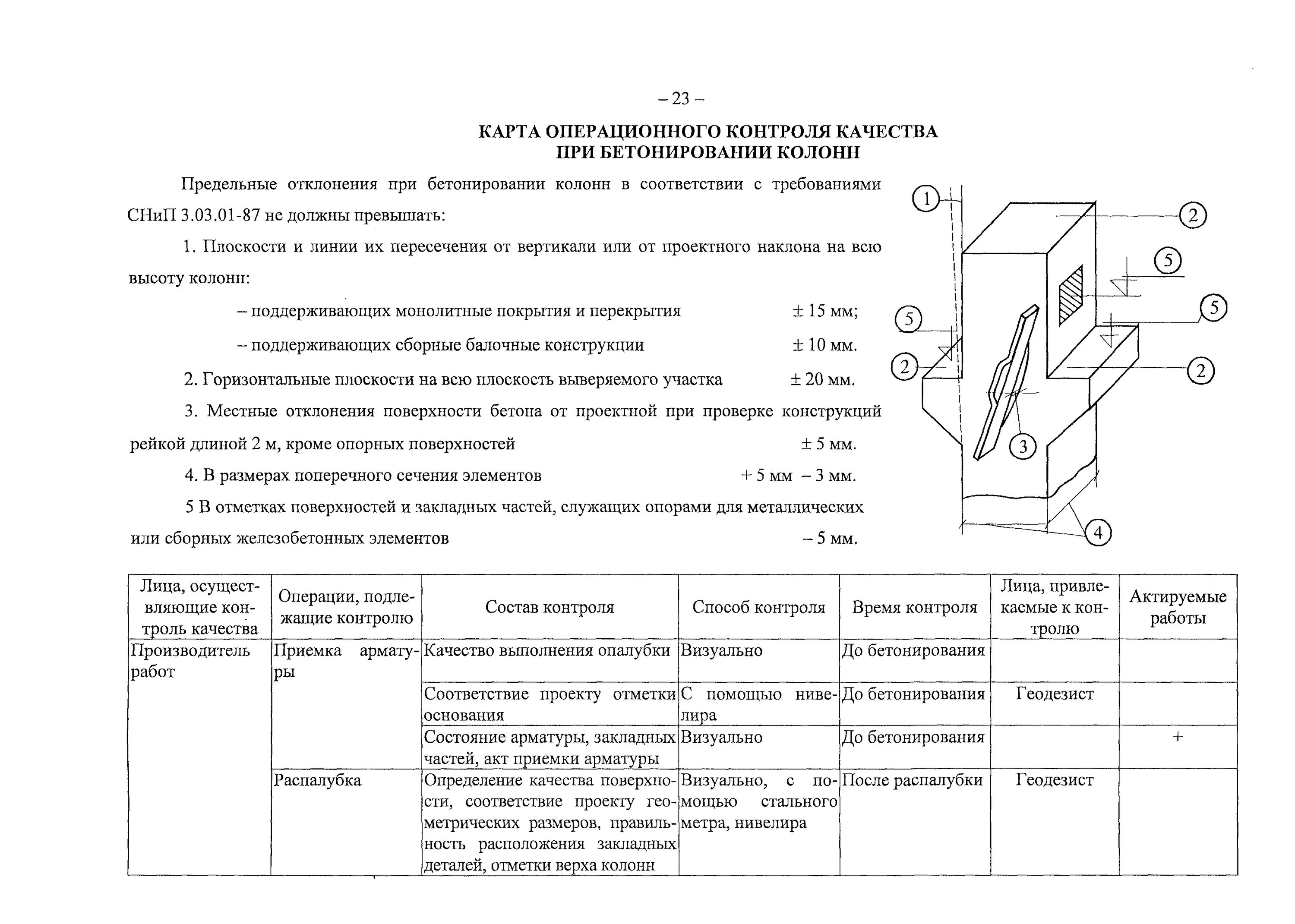 Операционный контроль пример. Операционный контроль пример