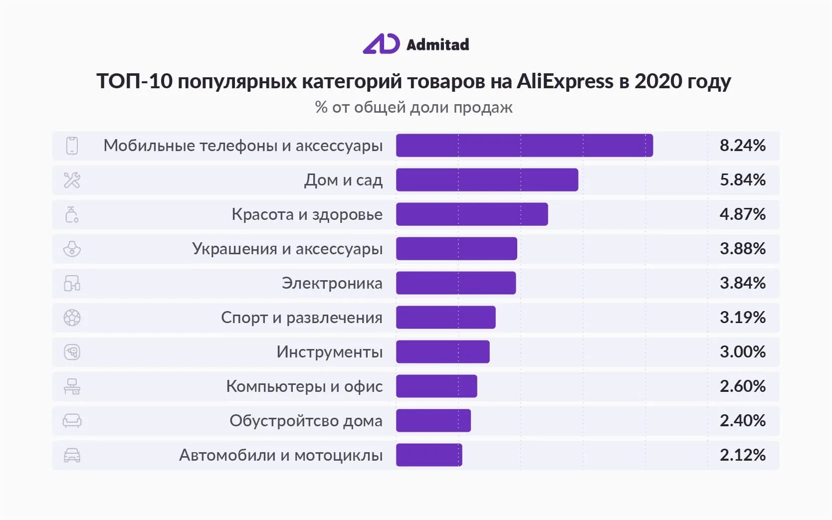 На продажу товара самая сильная. Самые популярные и востребованные товары. Самые продаваемые товары. Топ самых продаваемых товаров. Самые продаваемые товары 2022.