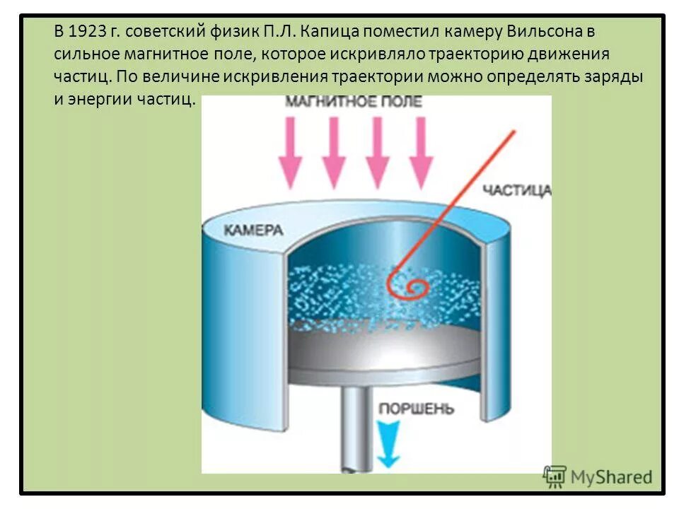 В камере помещенной в магнитное поле. Определите направление линий магнитных линий. Направление тока в рамке в магнитном поле. Контейнер с радиоактивным веществом помещают в магнитное. Направление магнитного поля в камере вильсона.