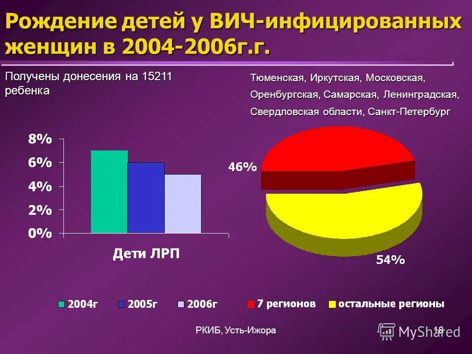 сайт вич инфицированных людей без регистрации