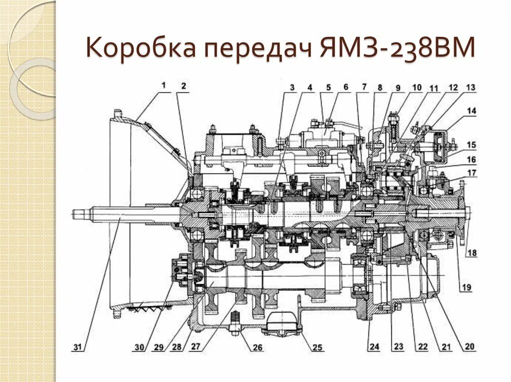 Масло в коробку ямз. КПП МАЗ ЯМЗ 238вм схема. КПП 238 ВМ МАЗ. КПП ЯМЗ 238вм схема. Коробка ЯМЗ 238 схема переключения передач.