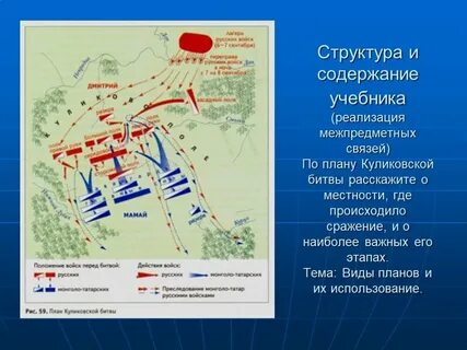 По учебнику составь план о куликовской битве