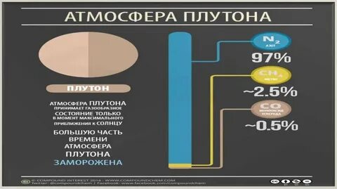 На сколько процентов радиус тритона больше плутона