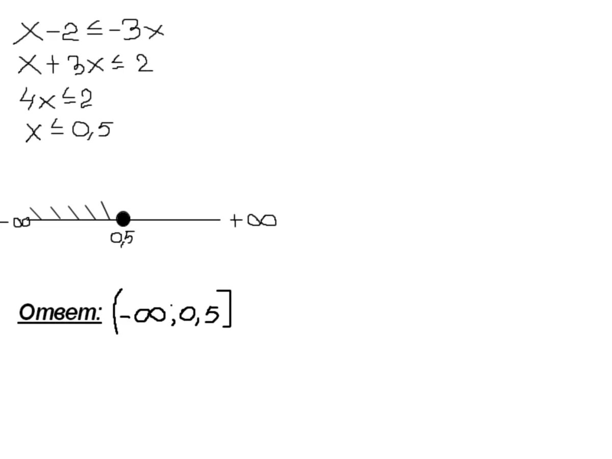4 х 3 больше или равно 0. 3x-x2 меньше или равно 0. X больше или равно 3. Х меньше или равен -2. X меньше или равно 2.