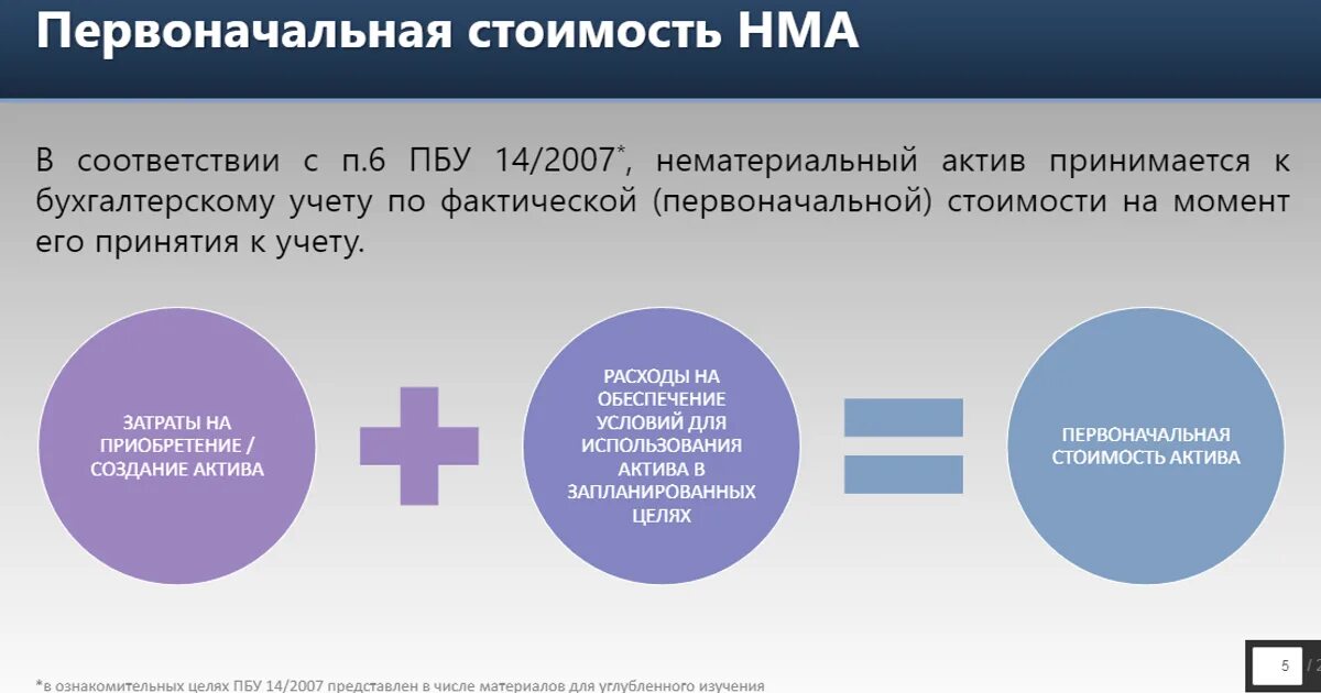 По какой стоимости нематериальные активы. Первоначальная стоимость НМА. Нематериальные Активы в бухгалтерском учете это. Учет нематериальных активов в бухгалтерском учете. Стоимость нематериальных активов.