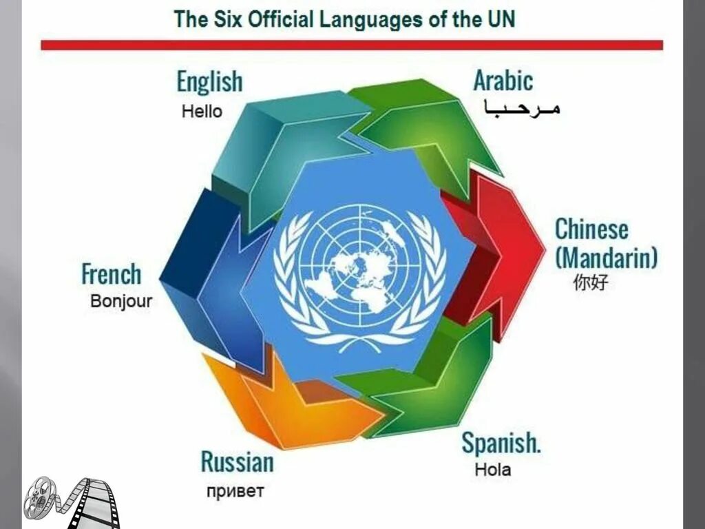 Рабочие оон. Официальные языки ООН. Официальные языки ООН список. Шесть официальных языков ООН. Рабочие языки ООН.