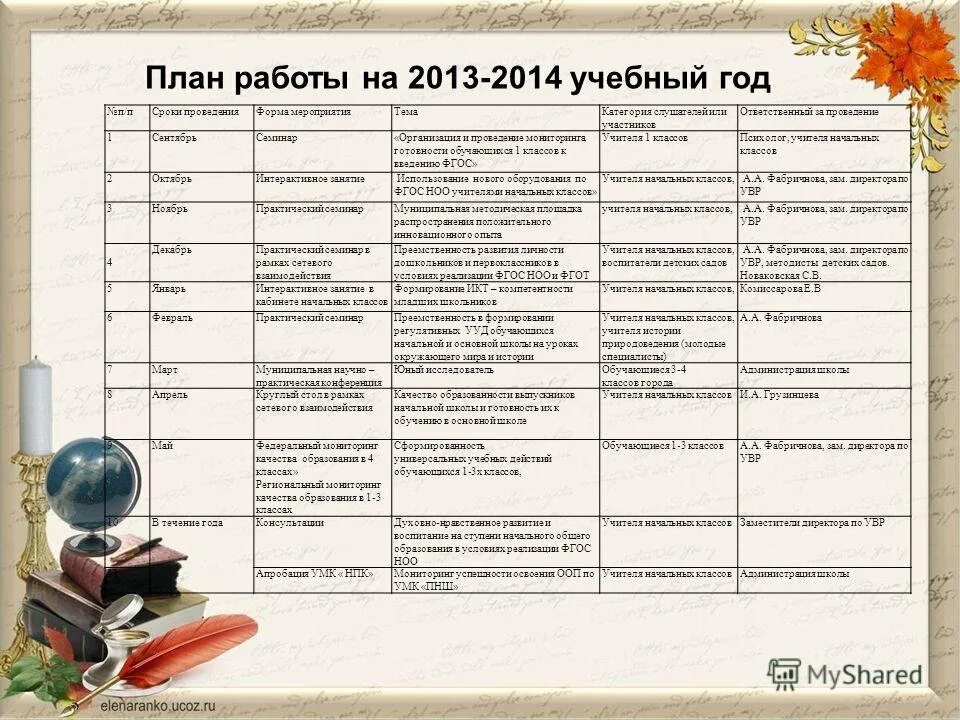 Сентябрь план работы библиотеки. Планы на учебный год. план методических мероприятий. план работы школы на учебный год.