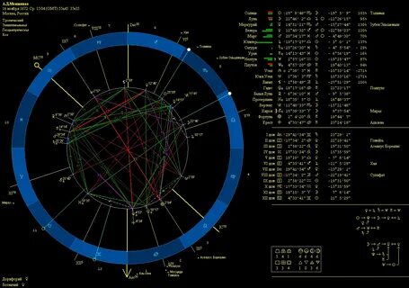 Астрологический прогноз натальная карта