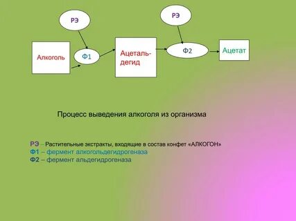 Процесс вывода