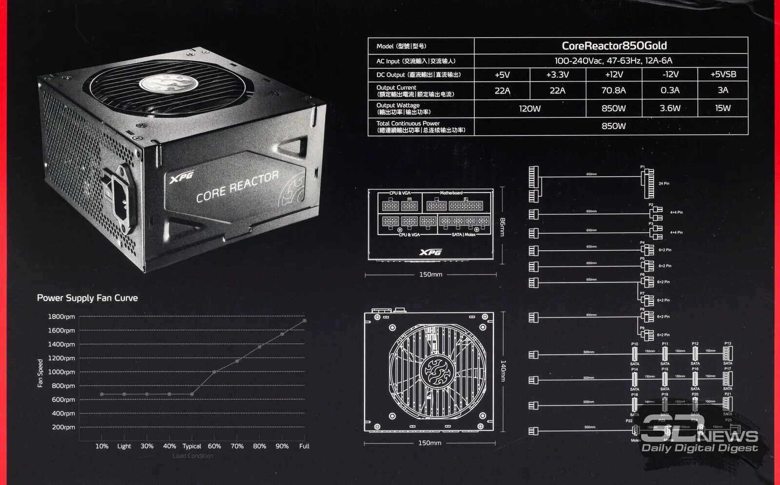A data core reactor. Xpg core reactor 850w. блок питания adata xpg pylon 650b 650w (pylon650b-bkckr). adata xpg core reactor ii 1200 gold. xpg core reactor 1300w platinum.