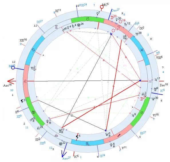 Нептун Планета в натальной карте. Знак Плутона в натальной карте. Знак рыбы в натальной карте. Нептун в натальной карте символ. Солнце в 8 доме в натальной