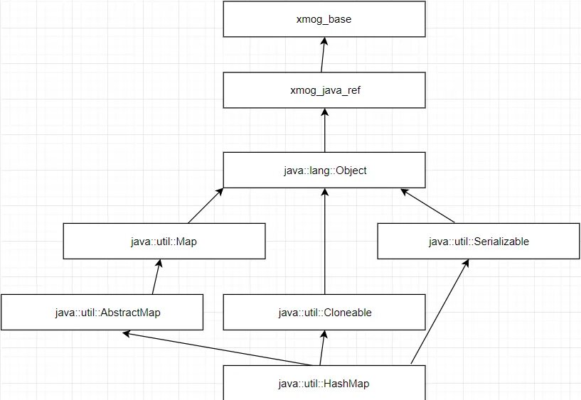 Map values java. Методы мап java. hashmap java. map джава. имплементация map java.