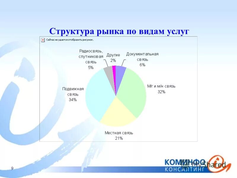 рынок шпд в россии 2021. структура рынка тест. универсальная структура рынка. структура рынка цветов в россии. результаты исследования рынка.