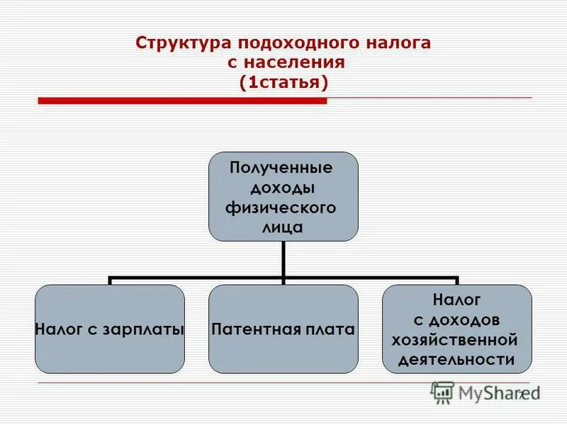 Объектом подоходного налога является. Объектом подоходного налога является