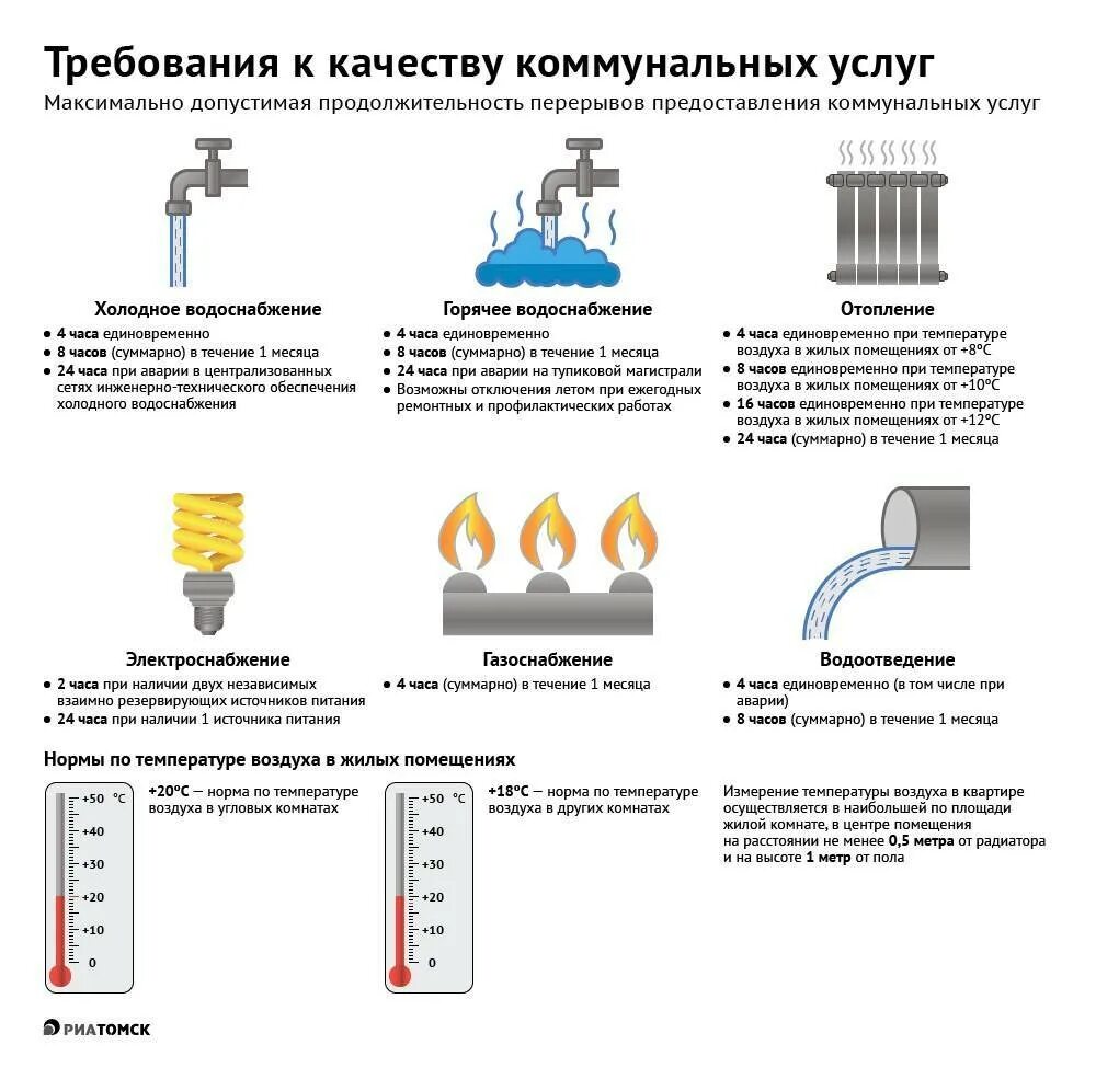 Сколько градусов отопления. Нормы температуры горячей воды в жилых помещениях. Норма температуры воды в кране горячей воды. Норматив измерения температуры в квартире горячей воды. Норма температуры горячей воды в многоквартирном доме.