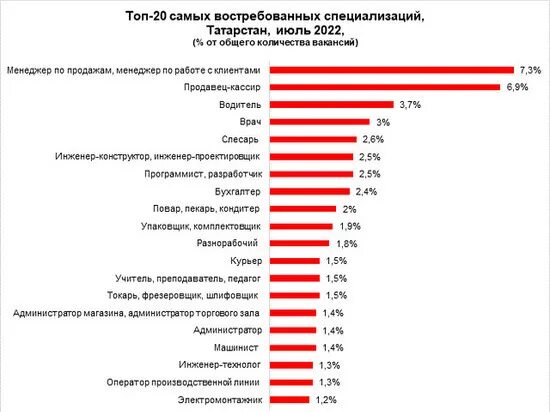 Рынок труда молодых специалистов