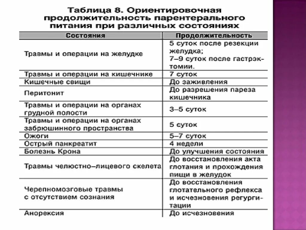 Что кушать после операции на кишечнике