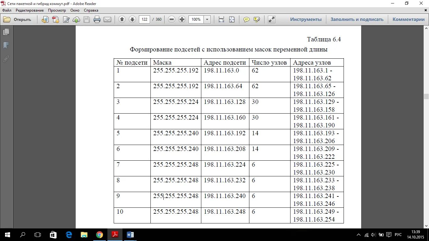 Таблица ip адресов пример Почистить таблицу arp
