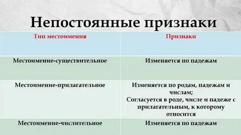 Возникают постоянные признаки. Признаки собственное и нарицательное. Возникают постоянные признаки. Переходные и непереходные глаголы. Возникают постоянные признаки.