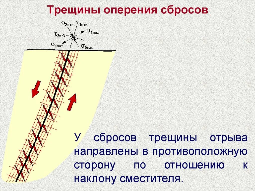 Год трещины. Трещины отрыва. Трещины Геология. Вертикальная трещина отрыва. Кулисообразные трещины.