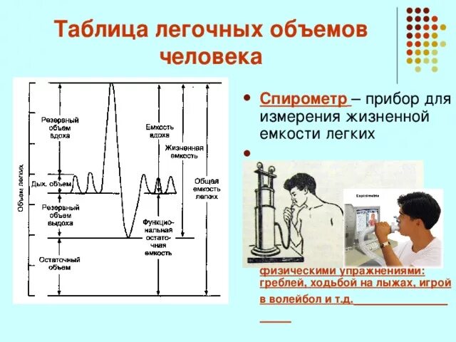 Емкость легких спортсменов. Жизненная емкость легких прибор. Прибор для измерения жизненной емкости. Спирометр прибор для измерения емкости легких. Исследование жизненной емкости легких.