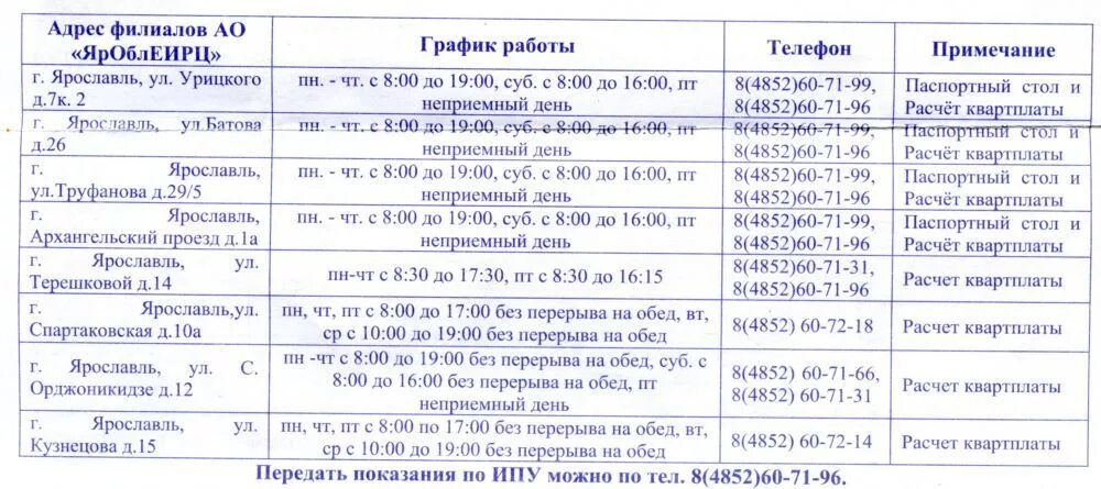 Паспортный стол ярославль телефон