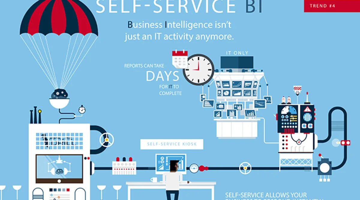 • Self-service Аналитика. Self service bi. SELFSERVICEMAIN. Bi платформы self-service и. Https service bi do