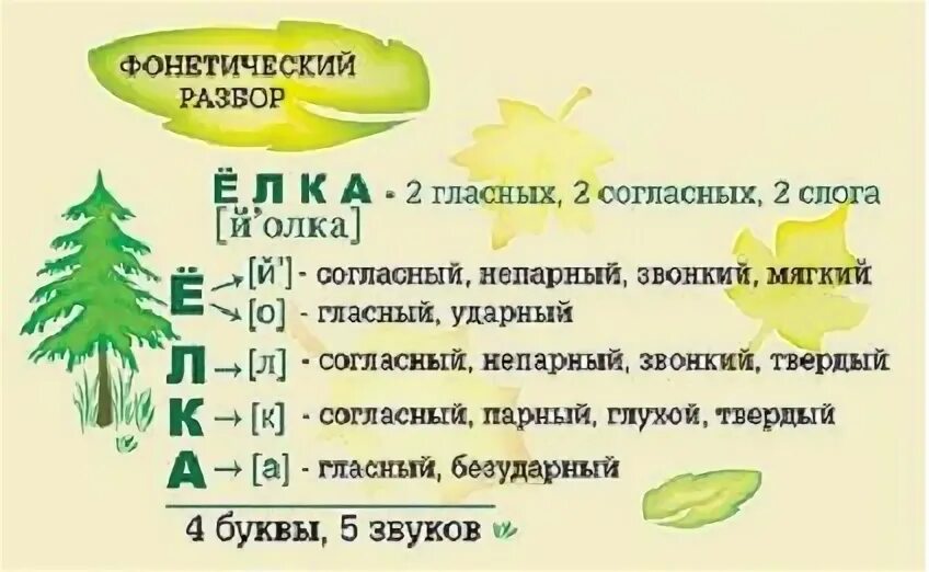 Елки 1 разбор