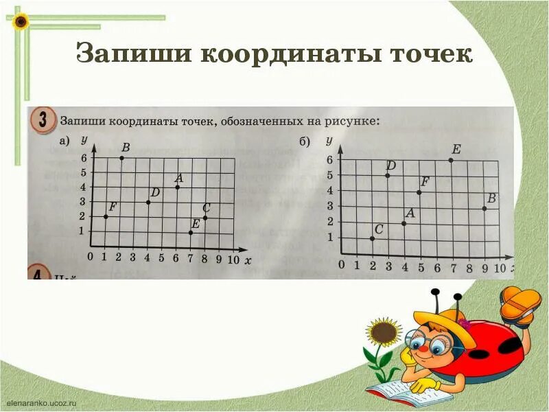 Координаты 3 класс математика. Координаты точки. Задания на координаты. Записать координаты точек. Рисунки с координатами.