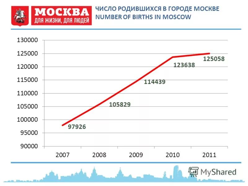 Статистика рождения близнецов в россии. Количество рожденных детей в россии по годам. Сколько рождается людей в 2 года. Количество рождённых детей по годам. Сколько рождается людей в 2 года.