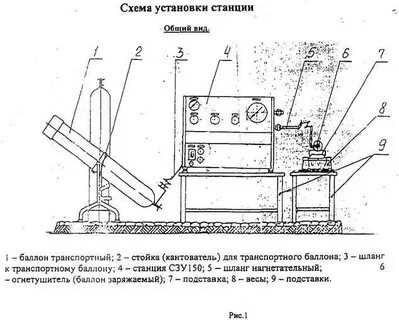 Эксплуатация зарядной станции