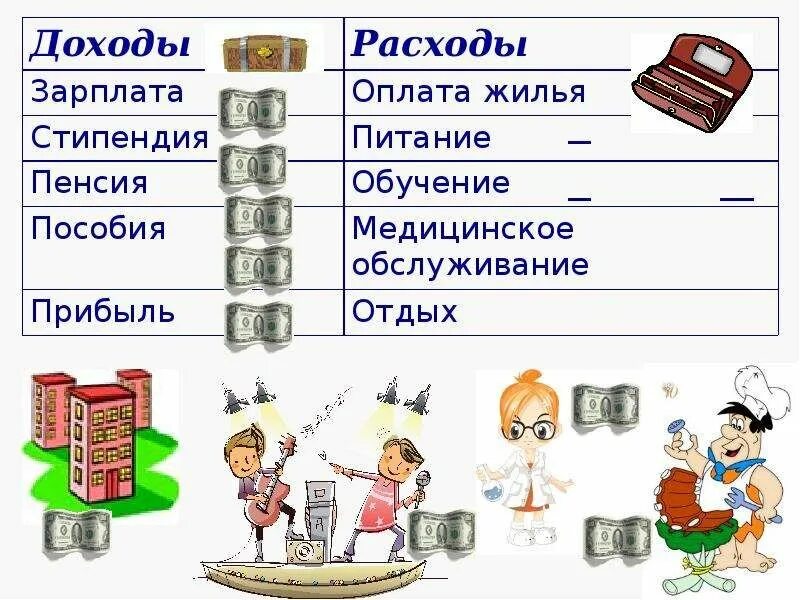 Семейный бюджет 3 класс проверочная работа. Схема доходы и расходы семьи для дошкольников. Семейный бюджет. Семейный бюджет для детей. Доходы и расходы семьи рисунок.