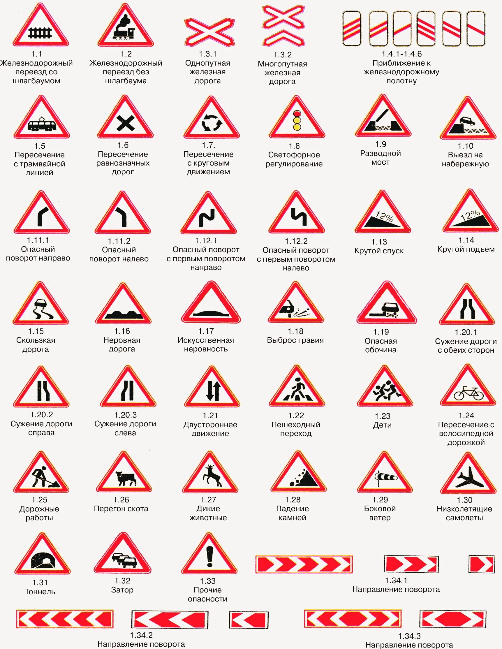 Красные знаки которые есть в россии. Предупреждающие знаки ПДД 2022. Дорожные знаки ПДД 2022 С пояснениями. Предупреждающие знаки дорожного движения 1.6. Дорожные знаки ПДД РФ 2021.
