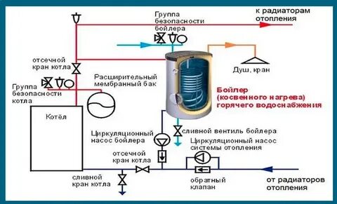 Насос косвенного нагрева