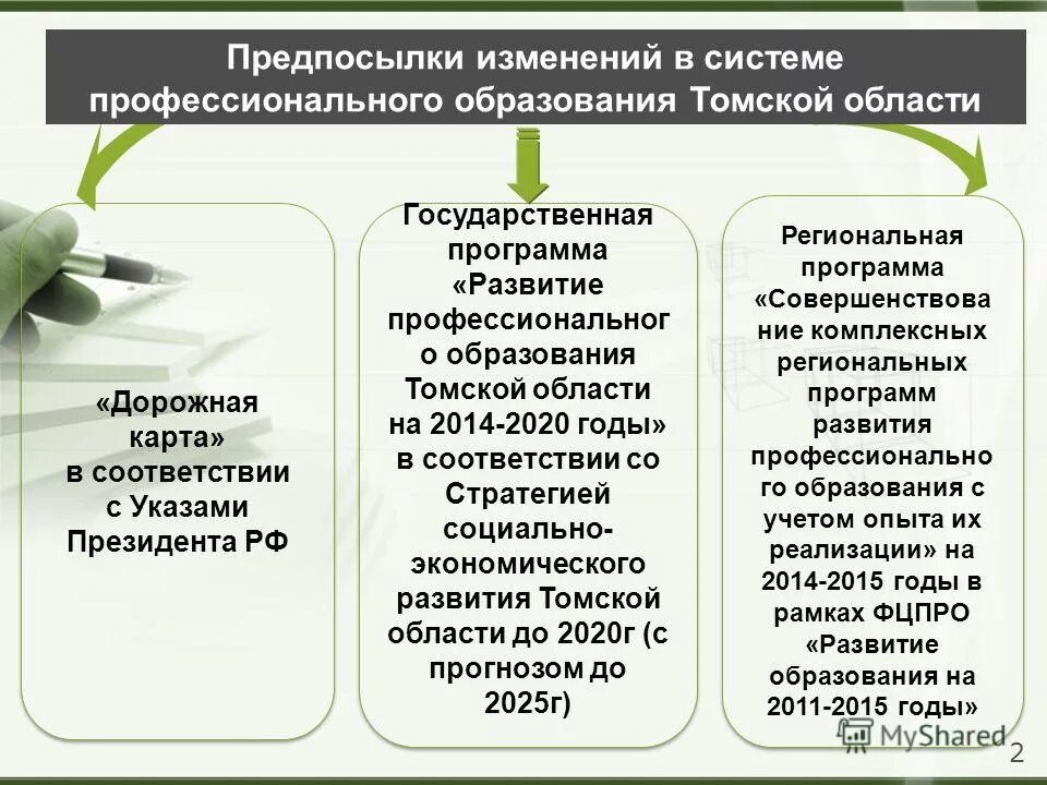 Государственная программа развитие профессионального образования. Государственная программа развитие профессионального образования. Развитие образования подпрограммы. ). Программа развития образования 2020.