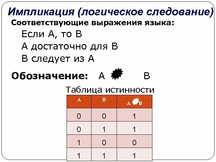 Какому логическому выражению соответствует схема информатика