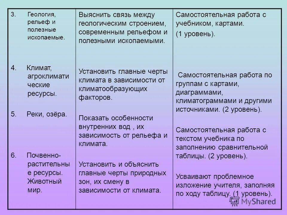 Назовите особенности геологического строения и рельефа. Взаимосвязь рельефа, геологического строения и полезных ископаемых. Связь между геологическим строением и полезными ископаемыми. «Рельеф, Геологическое строение и Минеральные ресурсы таблица. Взаимосвязь рельефа.