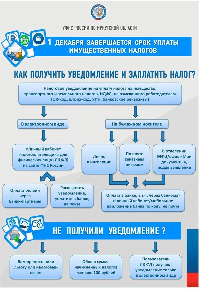 Налоги для ип по упрощенке в 2023. Уведомления по срокам уплаты налогов. Сроки уплаты земельного налога в 2023 году таблица для юридических лиц. Упрощенная система налогообложения рф. Уведомления по срокам уплаты налогов.