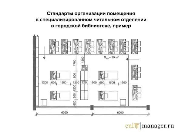 Библиотека норматив. Расстановка стеллажей в библиотеке. План расстановки стеллажей. Схемы расстановки стеллажей в библиотеке. Расположение стеллажей в школьной библиотеке.