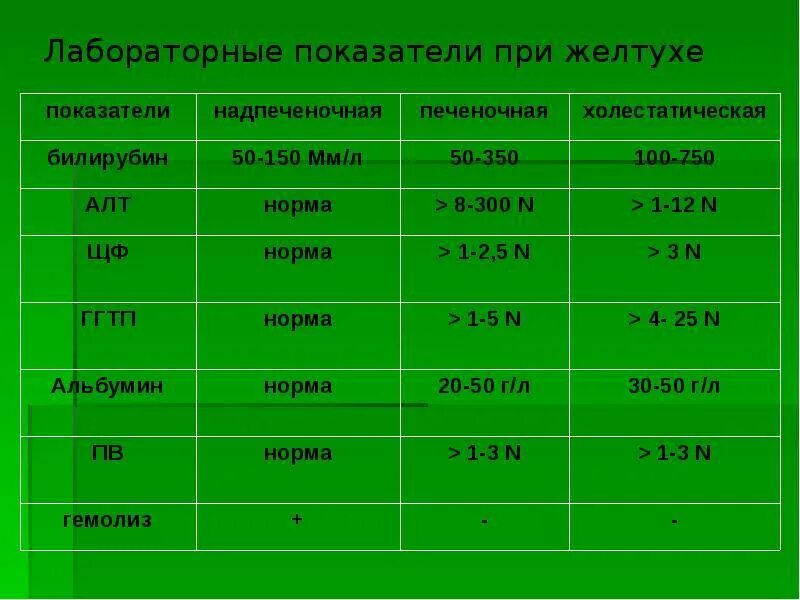 С каким билирубином выписывают