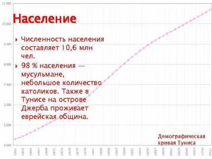 Численность населения сообщение